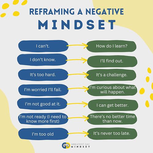 10c8bed-0b-61ff-f626-ae5ec08ba358_reframing_negative_mindset_Mindset_