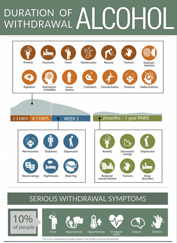 Alcohol-Withdrawal-Timeline-Chart-768x1087-1-747x1024