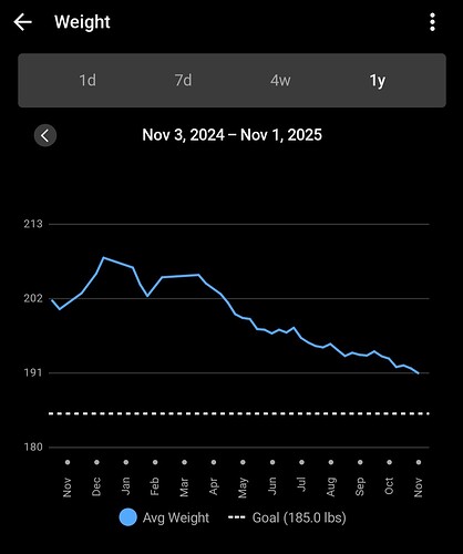 Screenshot_20251101_130505_Garmin Connect