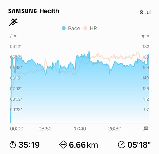 Screenshot_20240709_171939_Samsung Health