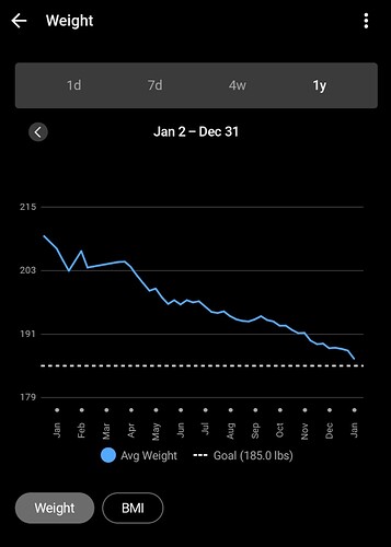 Screenshot_20251231_172201_Garmin Connect