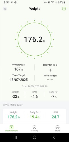 weight loss
