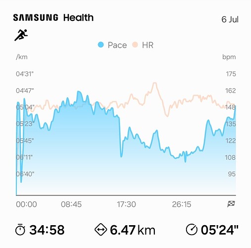 Screenshot_20240707_150847_Samsung Health
