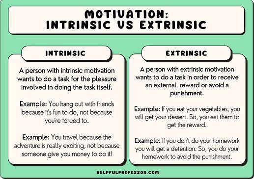 intrinsic-vs-extrinsic-motivation-definitions-and-examples-1024x724