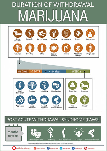 Marijuana-Withdrawal-Timeline-723x1024
