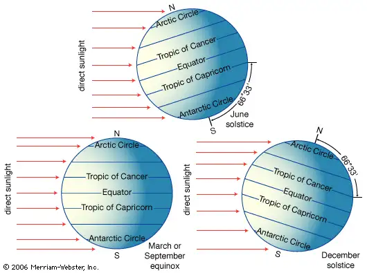 change-Earth-seasons-sunlight-amount-surface-latitudes